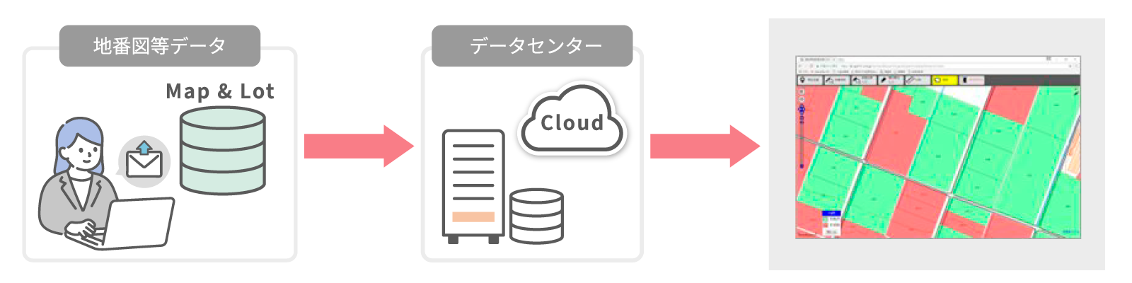 地番図データ構築イメージ