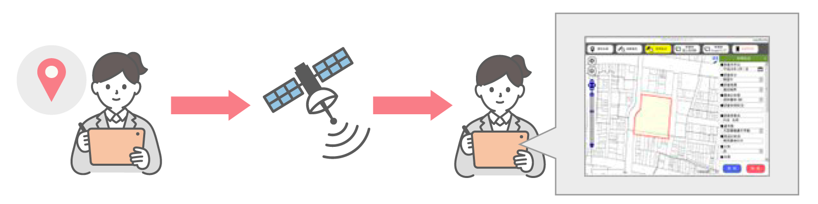 GPSデータ取得イメージ