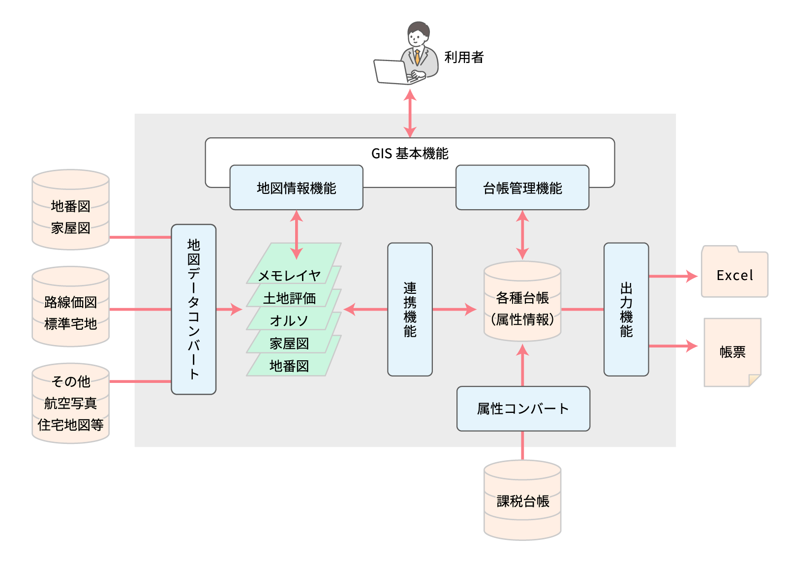 固定資産税支援システム利用イメージ